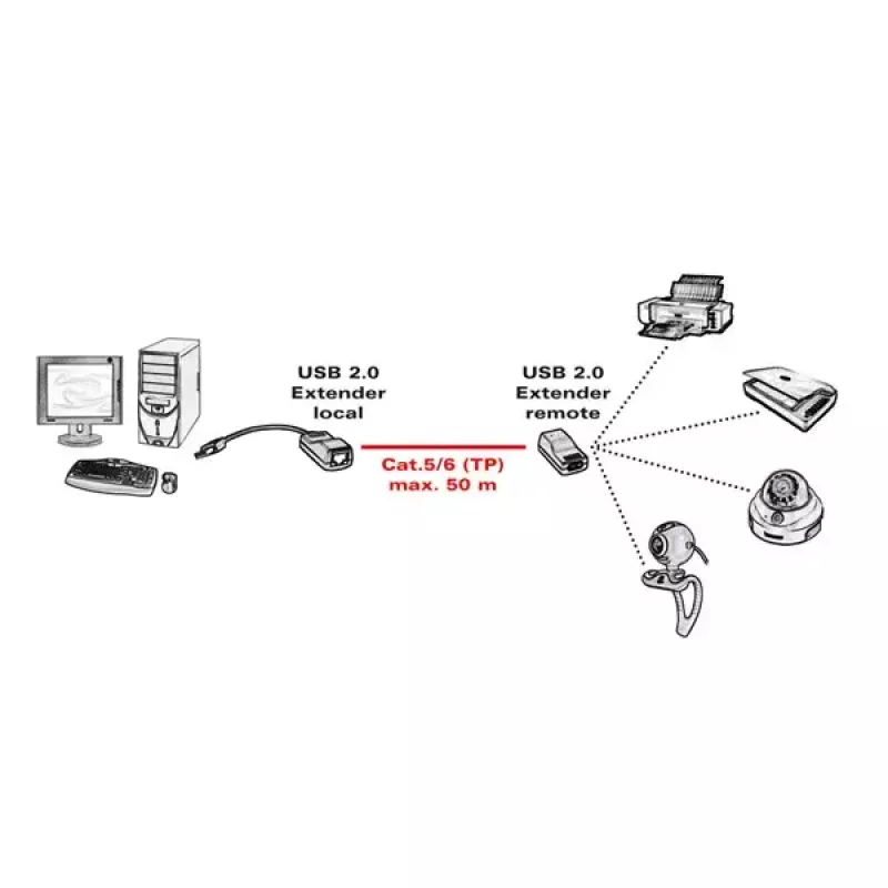 Przedłużacz USB 2.0 ROLINE 12.04.1100