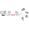 Przedłużacz USB 1.1 przez RJ-45 VALUE 12.99.1121