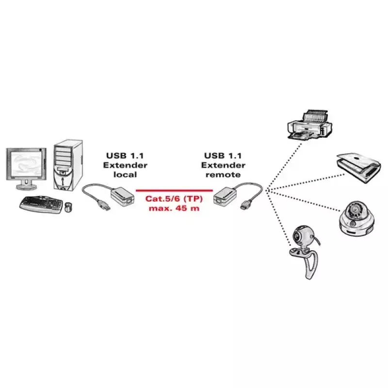 Przedłużacz USB 1.1 przez RJ-45 VALUE 12.99.1121