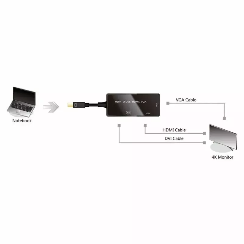 Adapter kabla wideo VALUE 12.99.3154 Mini DisplayPort HDMI VGA 0,1 m Czarny