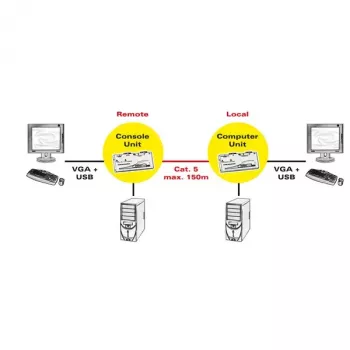 Przedłużacz KVM ROLINE Smart USB 14.01.3249