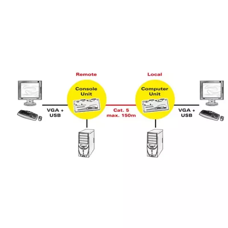 Przedłużacz KVM ROLINE Smart USB 14.01.3249