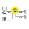 Przełącznik KVM ROLINE 1 użytkownik 2 komputery DisplayPort z hubem USB