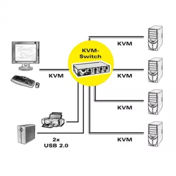 Przełącznik KVM ROLINE 1 użytkownik 4 komputery DisplayPort z hubem USB