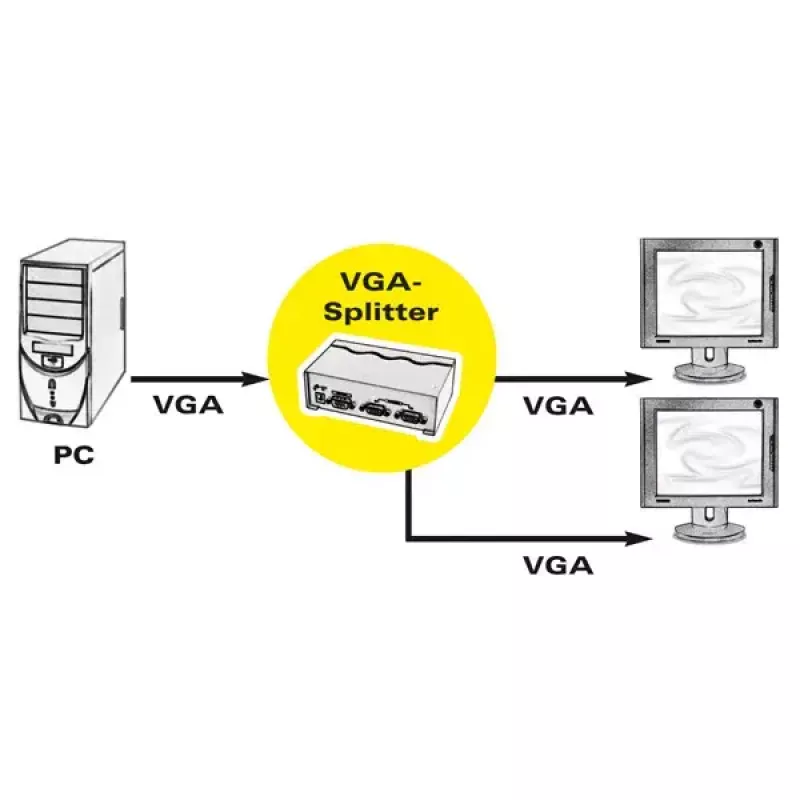 Rozdzielacz wideo VGA ROLINE 450 MHz 2-drożny
