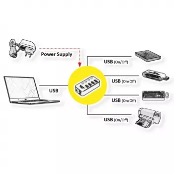 Hub USB ROLINE 14.02.5056 USB 3.2 Gen 1 Type-A 5120 Mbit/s Czarny