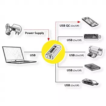 ROLINE USB Hub 3.2 Gen 1 14.02.5058 Czarny 5120 Mbit/s