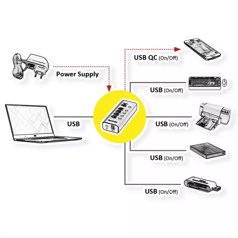 ROLINE USB Hub 3.2 Gen 1 14.02.5058 Czarny 5120 Mbit/s