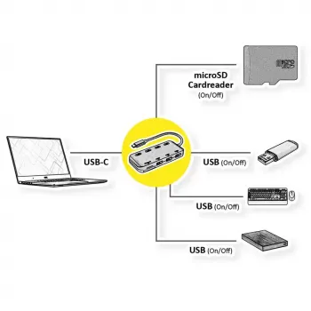 Stacja dokująca do laptopa ROLINE 14.02.5059 USB 3.2 Gen 1 Typu-C Czarna