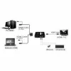 KVM Switch VALUE Star 1U 2 PC HDMI USB
