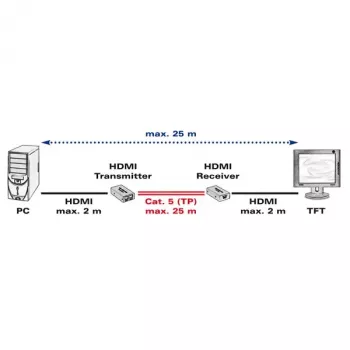 AV transmitter & receiver VALUE HDMI Extender over Twisted Pair 25 m