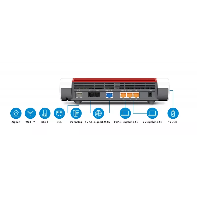 Box FRITZ! 7690 International router bezprzewodowy 2.5 Gigabit Ethernet Dwuzakresowy (2.4 GHz / 5 GHz) Biały