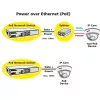 PoE Fast Ethernet Switch ROLINE 130 W 8 Ports