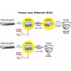 Adapter PoE ROLINE 21.13.1199 46 V