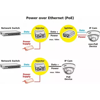 Adapter PoE ROLINE 21.13.1199 46 V