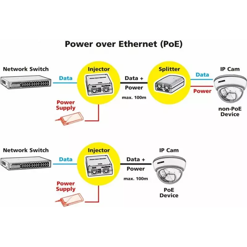 Adapter PoE ROLINE 21.13.1199 46 V