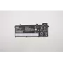 Bateria Lenovo ThinkPad P14s 11.52V 4211mAh — bateria zastępcza do laptopa