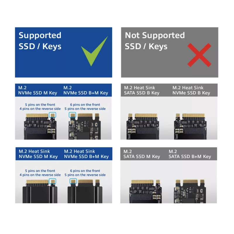 Stacja dokująca ACT M.2 NVMe/PCIe SSD USB-C 3.2 Gen2 Czarna