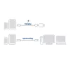 ACT kabel do ładowania/przesyłu danych USB 3.2 Gen1 wtyk C – wtyk C 1 metr