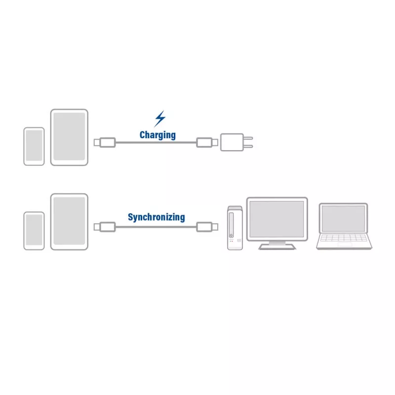 ACT kabel do ładowania/przesyłu danych USB 3.2 Gen1 wtyk C – wtyk C 1 metr