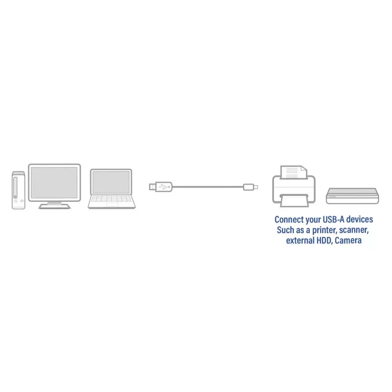 ACT kabel połączeniowy USB 2.0 wtyk A męski - wtyk B męski 3 metry