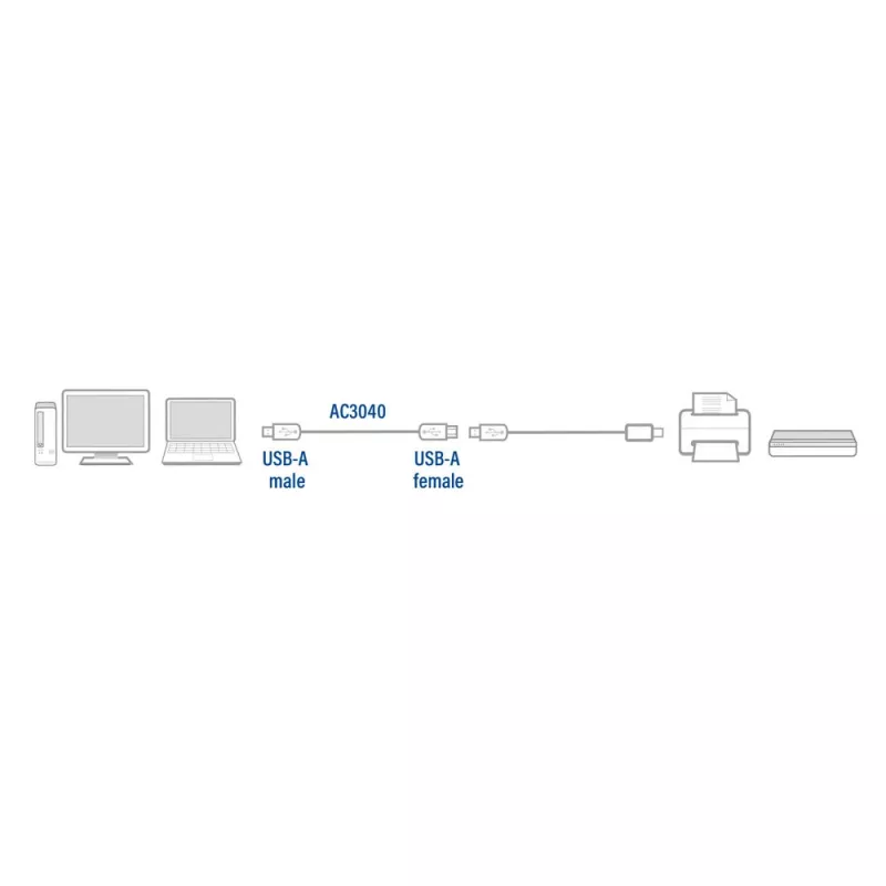Przedłużacz ACT USB 2.0 wtyk A – gniazdo A 1,8 metra, torebka strunowa