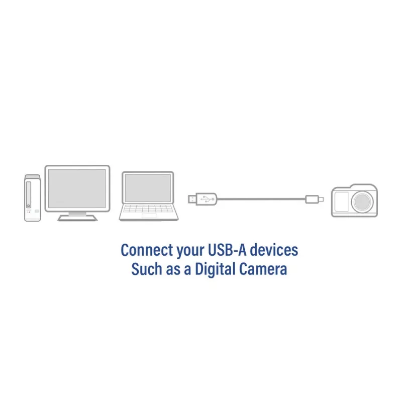 Kabel połączeniowy ACT USB 2.0 wtyk A męski - mini B męski 1,8 metra