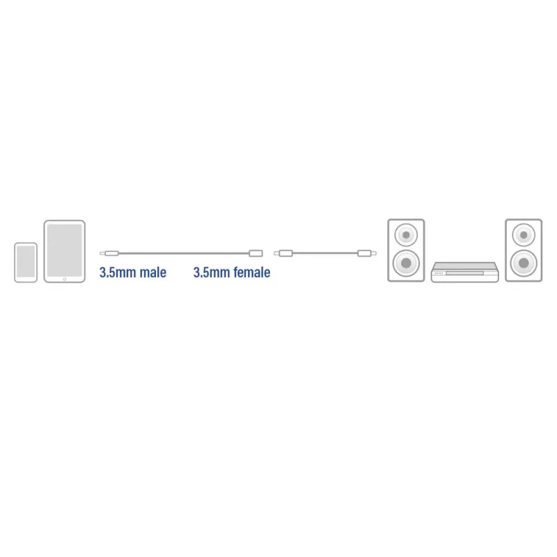 ACT 5-metrowy wysokiej jakości kabel przedłużający audio 3,5 mm jack stereo męski - żeński
