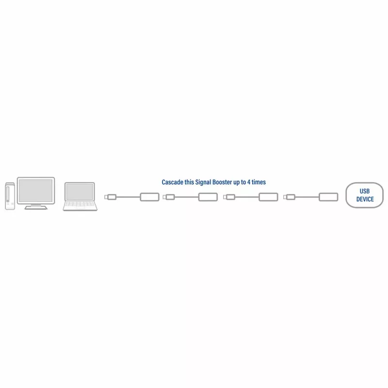 Przedłużacz USB 2.0 ACT AC6010 10 metrów