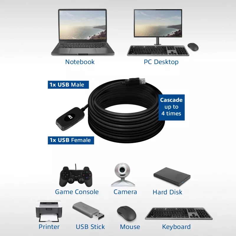 Przedłużacz USB 2.0 ACT AC6010 10 metrów