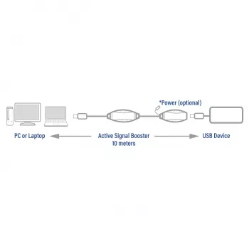 Wzmacniacz USB ACT AC6110 10 metrów