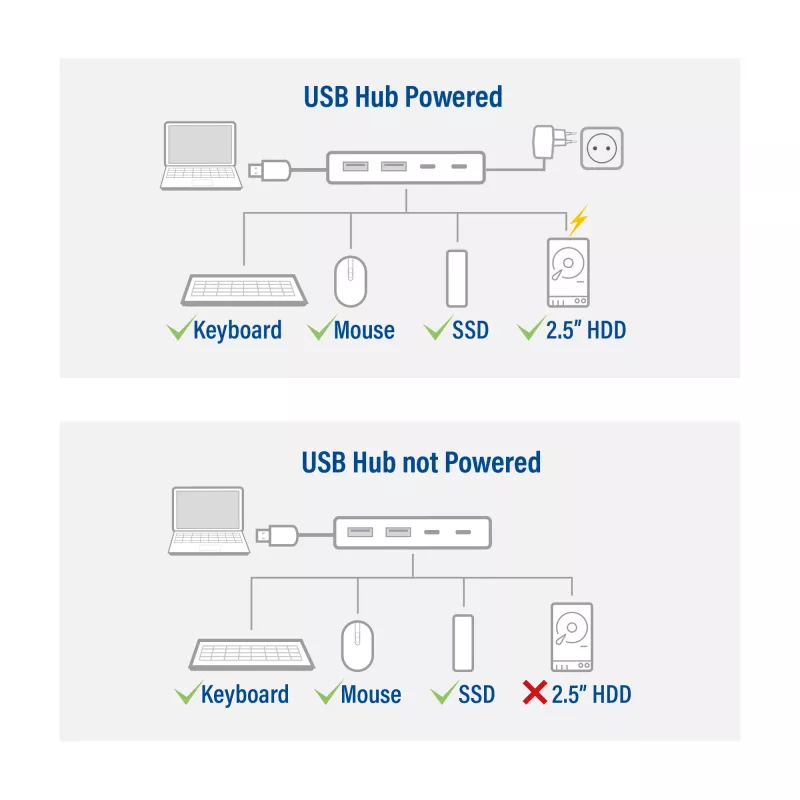 Koncentrator USB ACT AC6125 3.2 Gen 1 Type-A 5000 Mbit/s szary