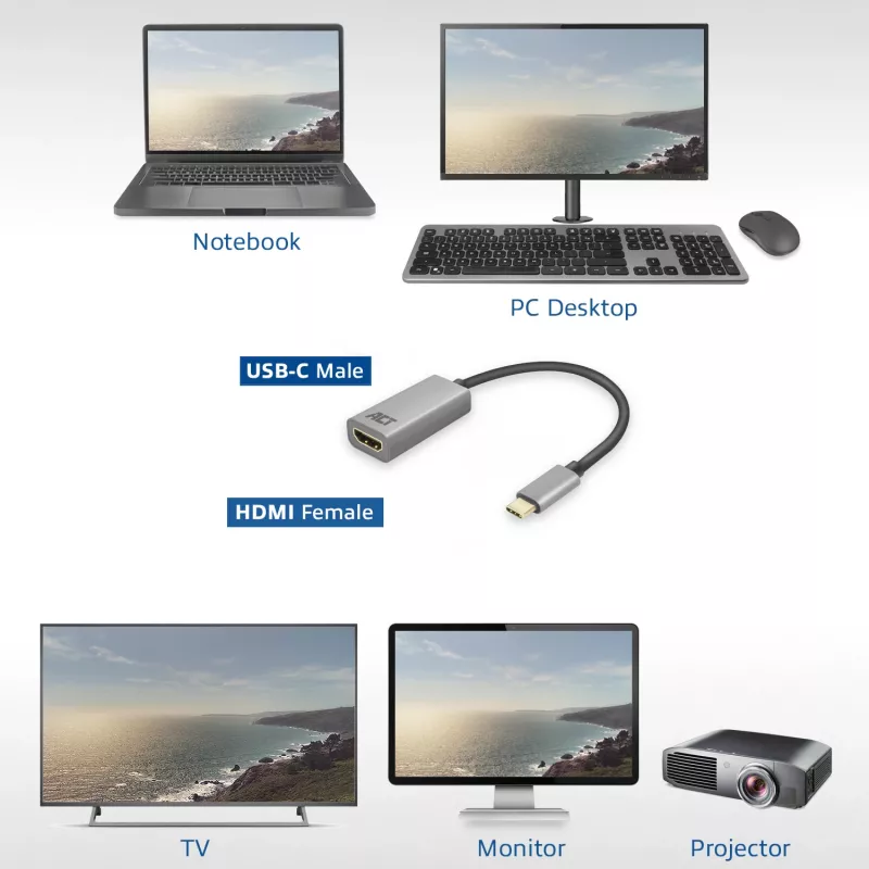 Przejściówka USB-C na HDMI ACT ACT USB-C do HDMI