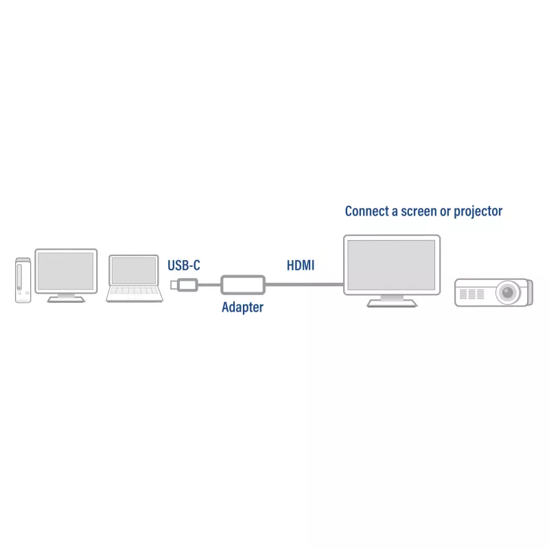Przejściówka USB-C na HDMI ACT ACT USB-C do HDMI