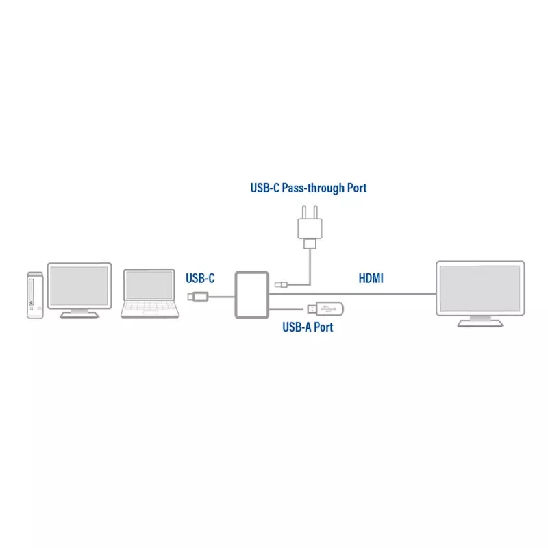 Adapter wieloportowy ACT USB-C do 1 monitora HDMI, 1x USB-A, PD pass-through