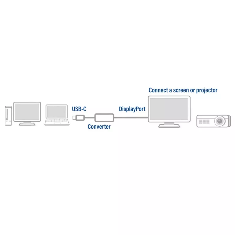 Adapter USB-C na DisplayPort ACT AC7030