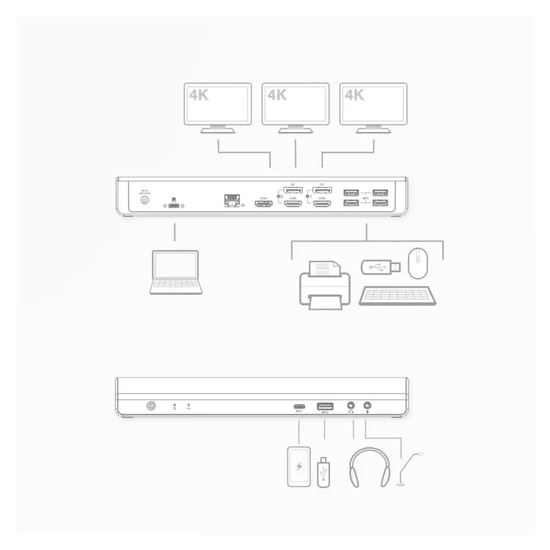 Stacja dokująca ACT USB-C 4K, dla 2 lub 3 monitorów HDMI/DisplayPort, DisplayLink