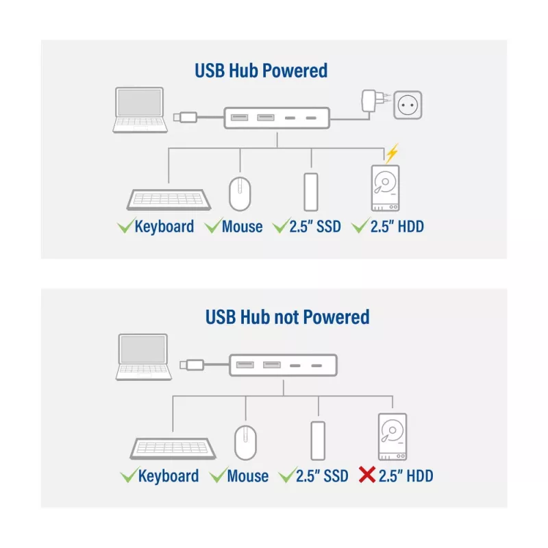 ACT AC7072 USB 3.2 Gen 1 Type-C Hub 5000 Mbit/s Czarny Szary