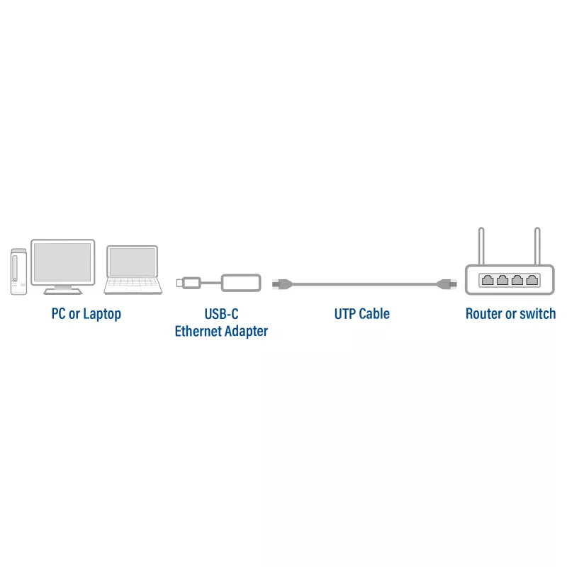 USB Hub ACT AC7081 Type-C 2500 Mbit/s Aluminium