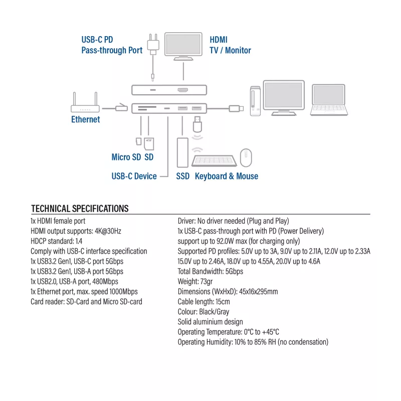 Stacja dokująca ACT USB-C 4K do 1 monitora HDMI, Ethernet, USB-C…