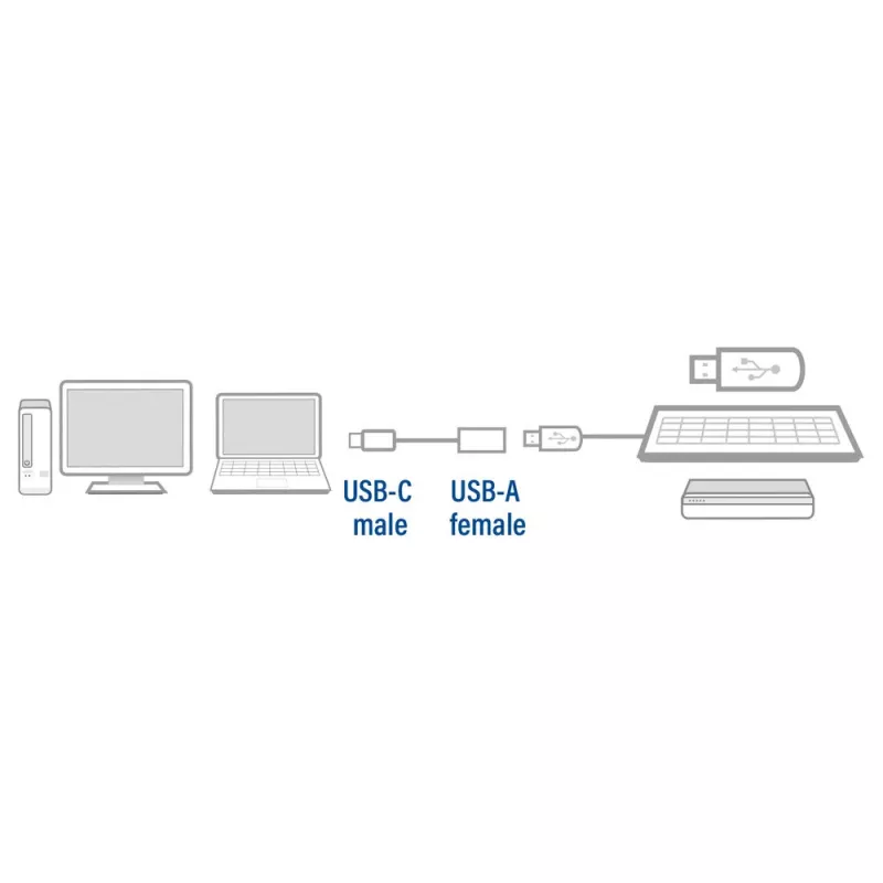 ACT kabel USB 3.0 OTG USB-C męski na USB-A żeński 0,2 m 5 Gbit/s