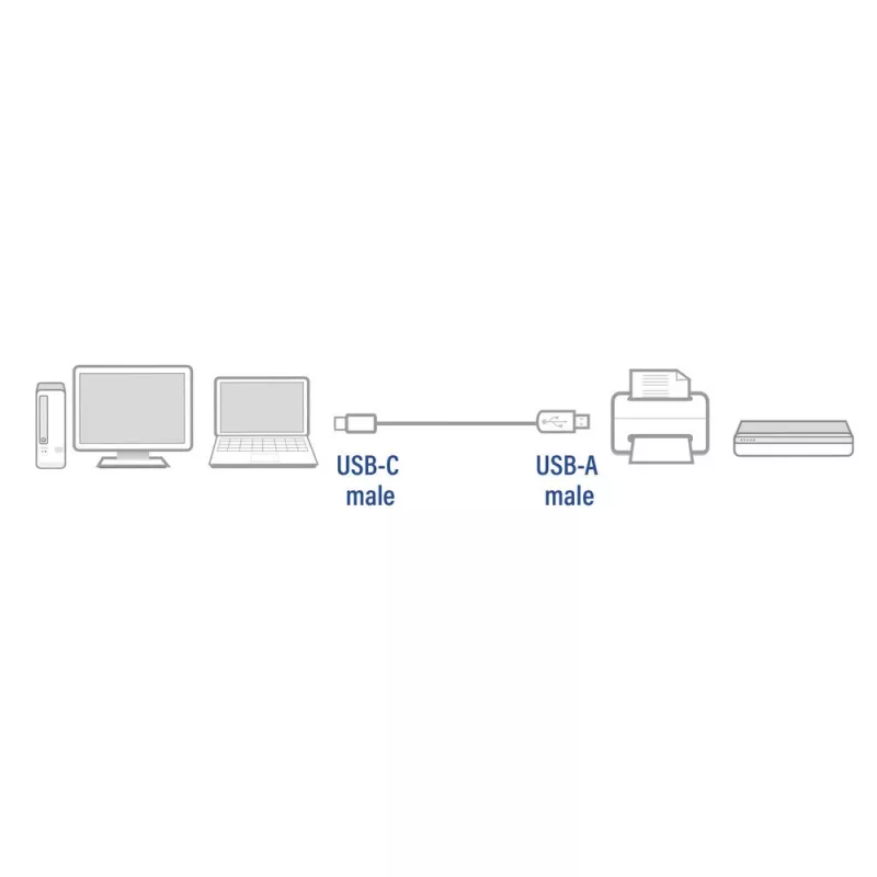 Kabel ACT USB 2.0 USB-A do USB-C 1 metr AC7350