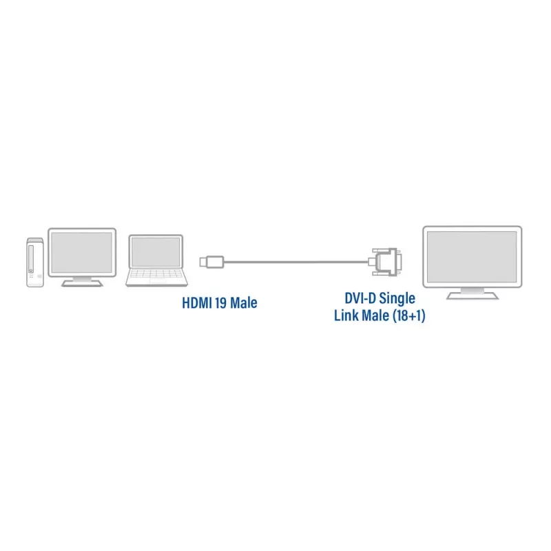 ACT 2 metry przewód adaptera HDMI na DVI-D, HDMI A męski - DVI-D single link męski 18+1
