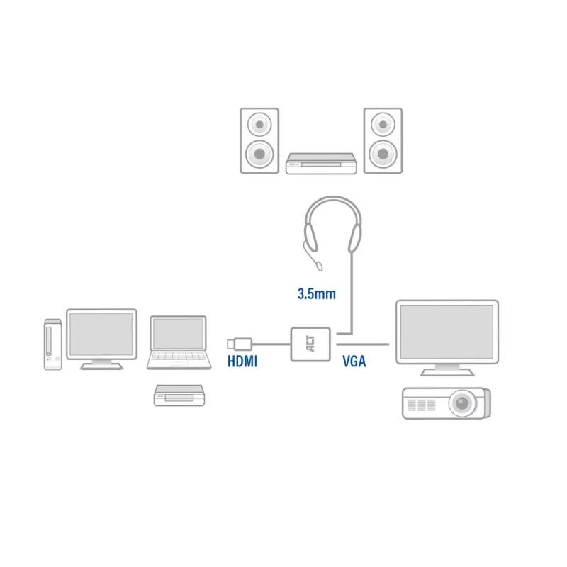 ACT 0.15 metra, przejściówka HDMI-A męski na VGA żeński, z audio