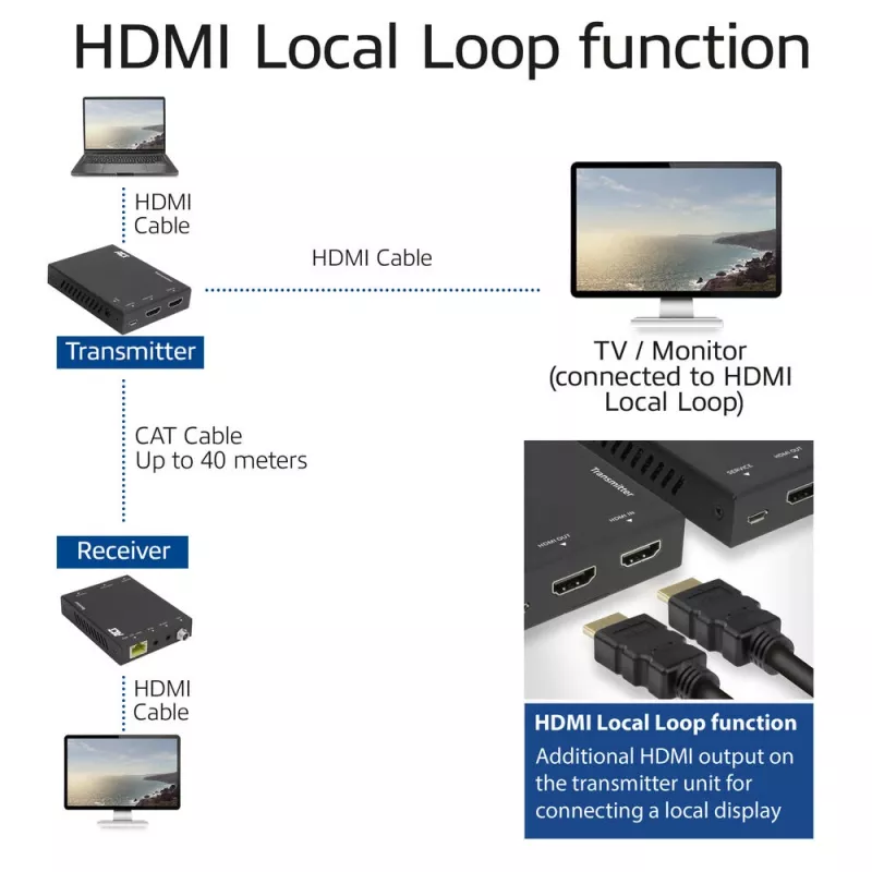 Zestaw nadajnik i odbiornik AV ACT 4K HDMI 2.0 Extender przez CAT6 UTP z obsługą IR, 60 m