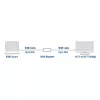 Wzmacniacz AV ACT AC7820 HDMI repeater do 40 metrów 4K
