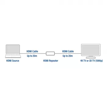 Wzmacniacz AV ACT AC7820 HDMI repeater do 40 metrów 4K