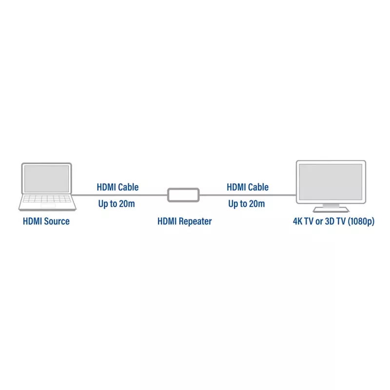Wzmacniacz AV ACT AC7820 HDMI repeater do 40 metrów 4K