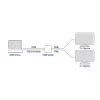 ACT 4K HDMI 1.4 splitter 2 porty 3840 x 2160 pikseli Czarny