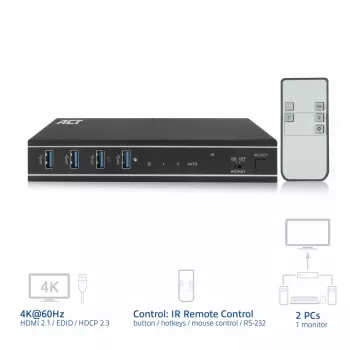Przełącznik KVM ACT 2-portowy HDMI 4K@60Hz, USB 3.2 Gen1 (USB 3.0)